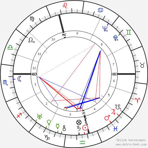 Hendrik Timmer birth chart, Hendrik Timmer astro natal horoscope, astrology