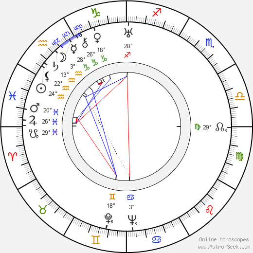 Hertta Kuusinen birth chart, biography, wikipedia 2023, 2024