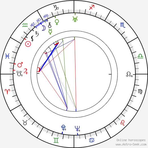 Hertta Kuusinen birth chart, Hertta Kuusinen astro natal horoscope, astrology