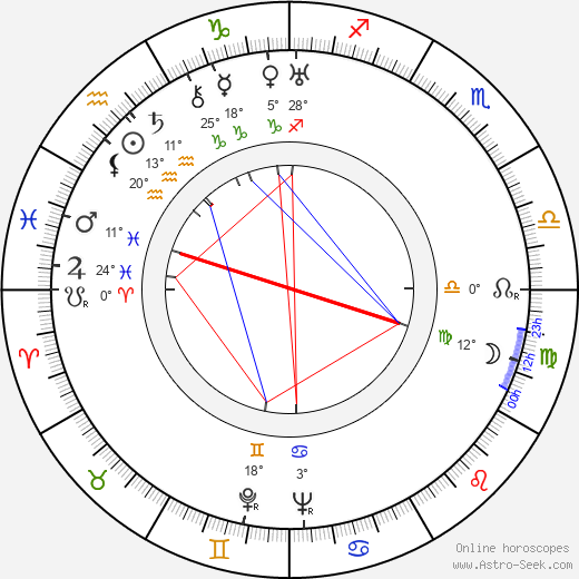 James A. Starr birth chart, biography, wikipedia 2024, 2025