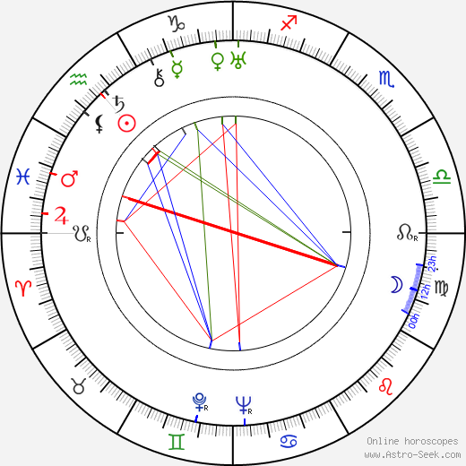 James A. Starr birth chart, James A. Starr astro natal horoscope, astrology