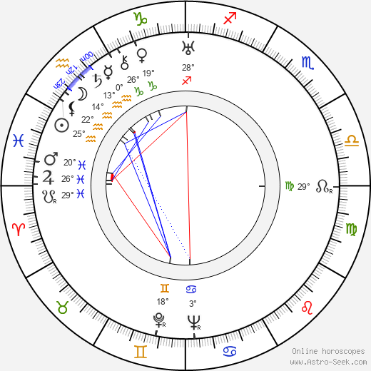 Jan Malík birth chart, biography, wikipedia 2023, 2024