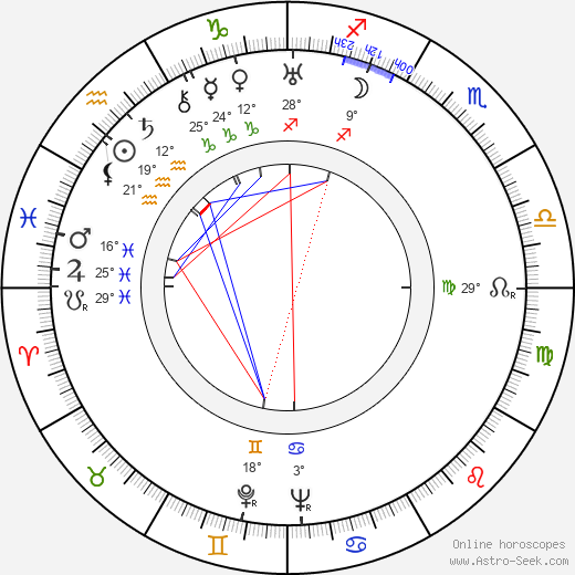 John Farrow birth chart, biography, wikipedia 2024, 2025