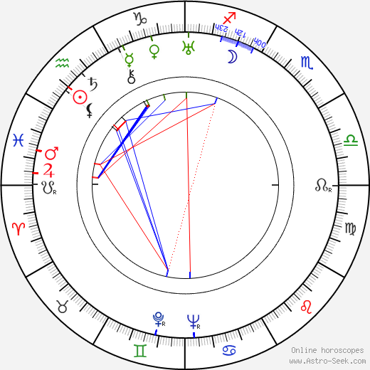 John Farrow birth chart, John Farrow astro natal horoscope, astrology