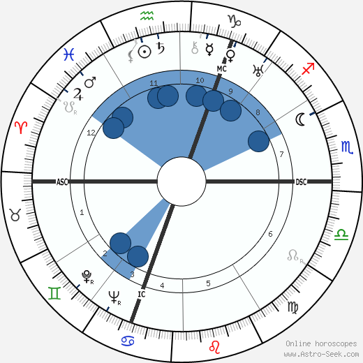 Karel Jan Bossart wikipedia, biography, birth chart, instagram Karel Jan Bossart wikipedia, horoscope, astrology, instagram