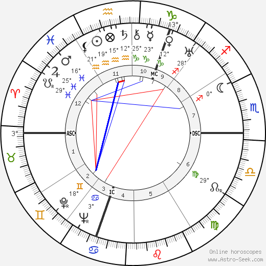 Karel Jan Bossart birth chart, biography, wikipedia 2024, 2025