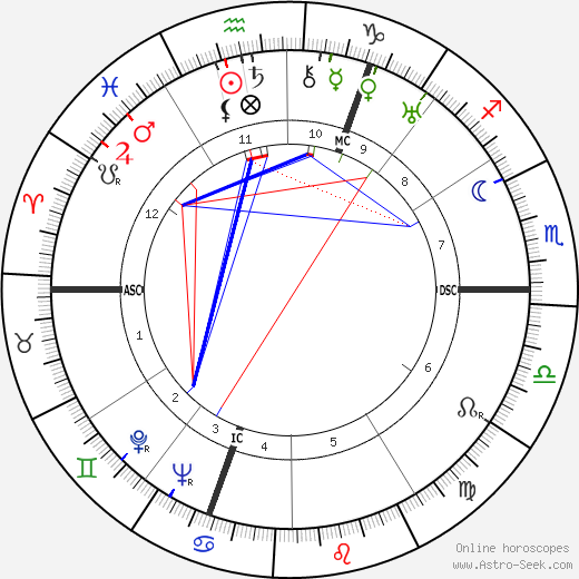 Karel Jan Bossart birth chart, Karel Jan Bossart astro natal horoscope, astrology