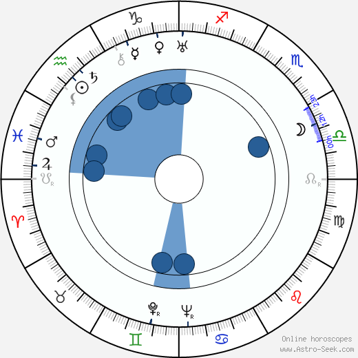 Karel Peyr horoscope, astrology, sign, zodiac, date of birth, instagram