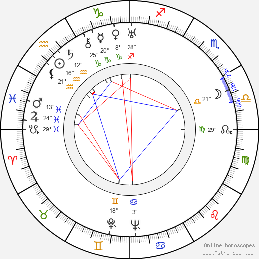 Karel Peyr birth chart, biography, wikipedia 2024, 2025