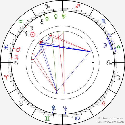 Karel Peyr birth chart, Karel Peyr astro natal horoscope, astrology