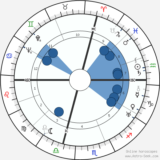 MacKinlay Kantor wikipedia, horoscope, astrology, instagram