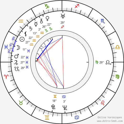 Milton R. Krasner birth chart, biography, wikipedia 2024, 2025