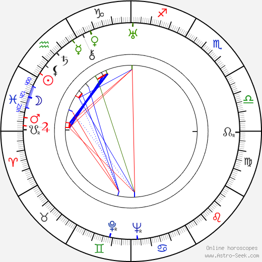 Milton R. Krasner birth chart, Milton R. Krasner astro natal horoscope, astrology