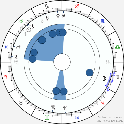 Mireille Perrey horoscope, astrology, sign, zodiac, date of birth, instagram