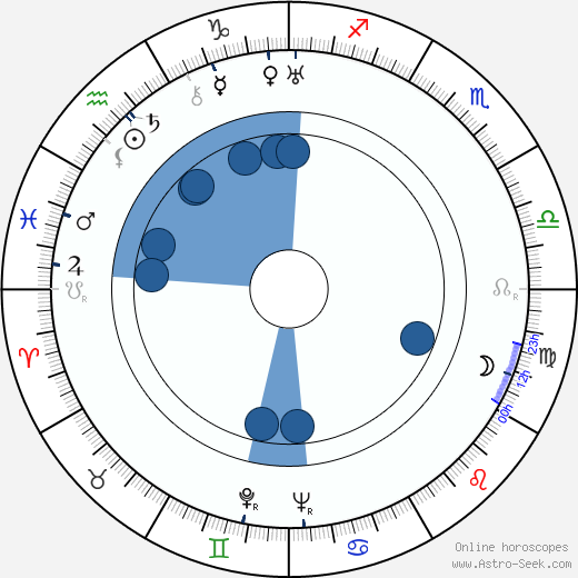 Mireille Perrey wikipedia, biography, birth chart, instagram Mireille Perrey wikipedia, horoscope, astrology, instagram