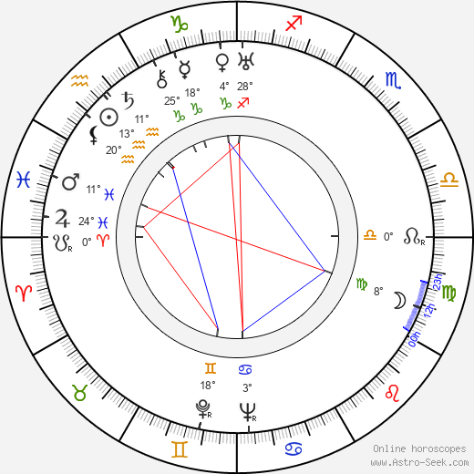Mireille Perrey birth chart, biography, wikipedia 2024, 2025