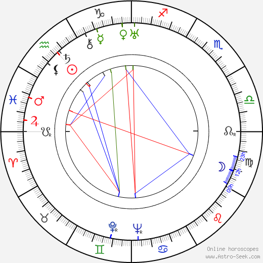 Mireille Perrey birth chart, Mireille Perrey astro natal horoscope, astrology