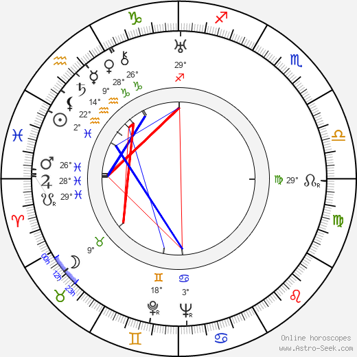 Mohamed Husen birth chart, biography, wikipedia 2024, 2025