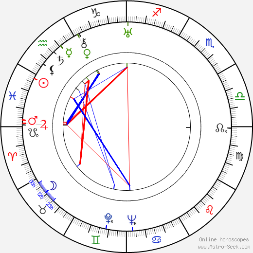 Mohamed Husen birth chart, Mohamed Husen astro natal horoscope, astrology