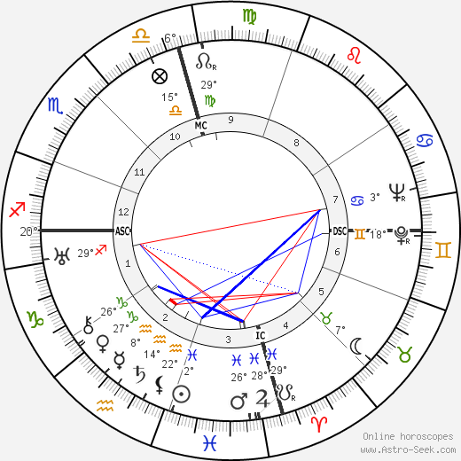 Peter Hurd birth chart, biography, wikipedia 2023, 2024