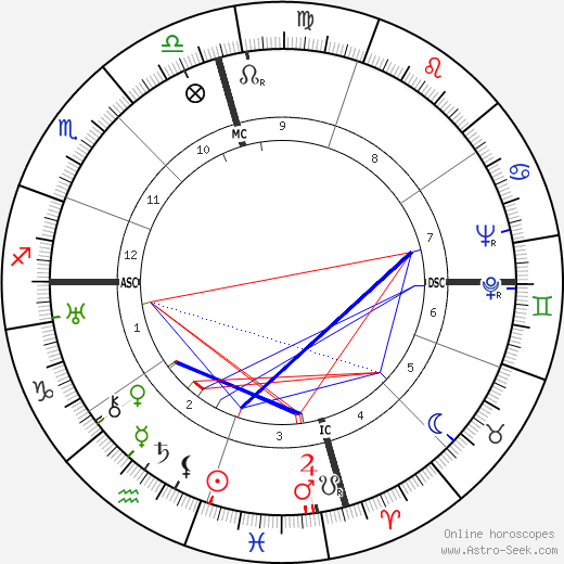 Peter Hurd birth chart, Peter Hurd astro natal horoscope, astrology