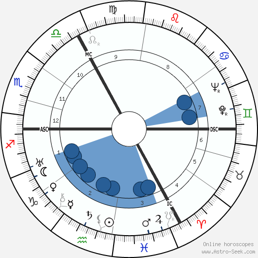 Rudolf Platte wikipedia, horoscope, astrology, instagram