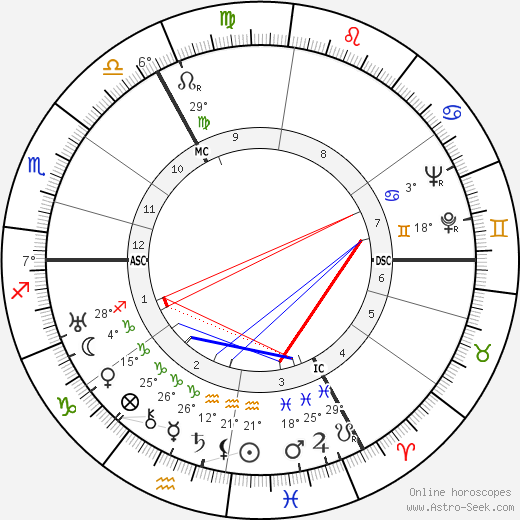 Rudolf Platte birth chart, biography, wikipedia 2023, 2024