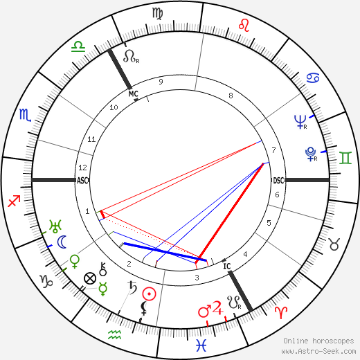 Rudolf Platte birth chart, Rudolf Platte astro natal horoscope, astrology