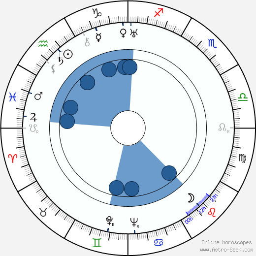 S. J. Perelman Oroscopo, astrologia, Segno, zodiac, Data di nascita, instagram