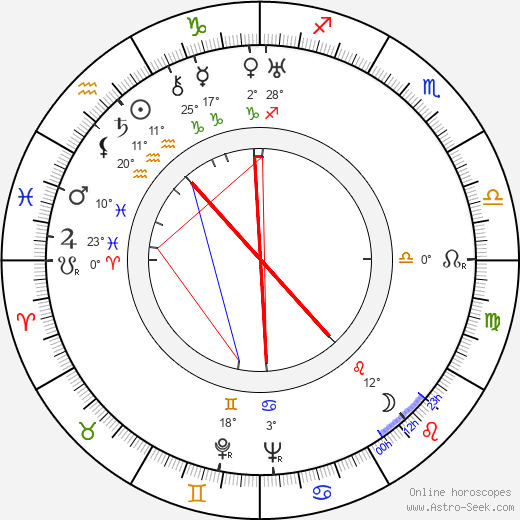 S. J. Perelman birth chart, biography, wikipedia 2024, 2025