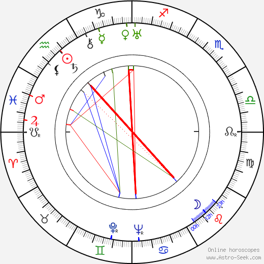 S. J. Perelman birth chart, S. J. Perelman astro natal horoscope, astrology