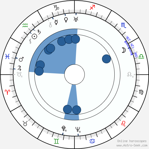 Sam Leavitt Oroscopo, astrologia, Segno, zodiac, Data di nascita, instagram