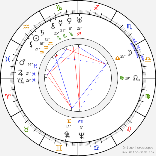 Sam Leavitt birth chart, biography, wikipedia 2024, 2025