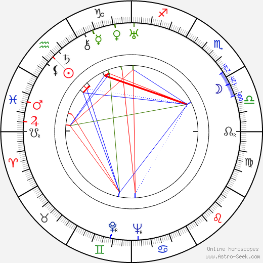Sam Leavitt birth chart, Sam Leavitt astro natal horoscope, astrology