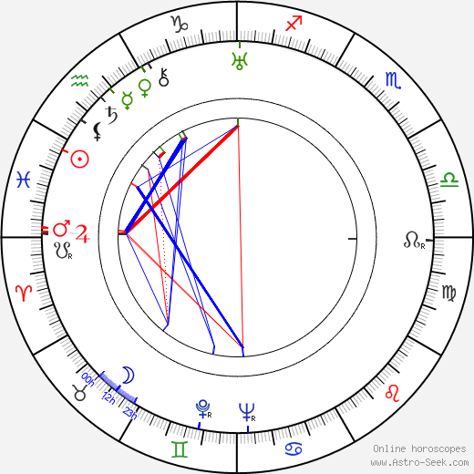 Terence Fisher birth chart, Terence Fisher astro natal horoscope, astrology