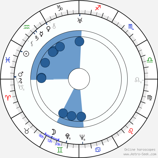 Valentina Sperantova wikipedia, horoscope, astrology, instagram