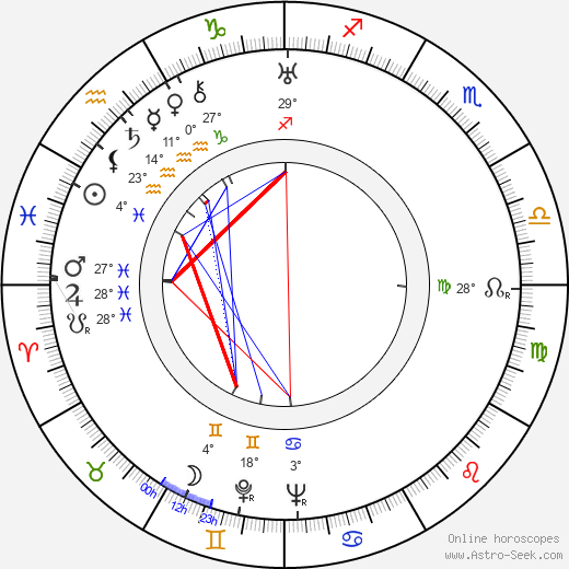 Valentina Sperantova birth chart, biography, wikipedia 2024, 2025