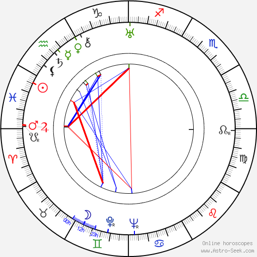 Valentina Sperantova tema natale, oroscopo, Valentina Sperantova oroscopi gratuiti, astrologia