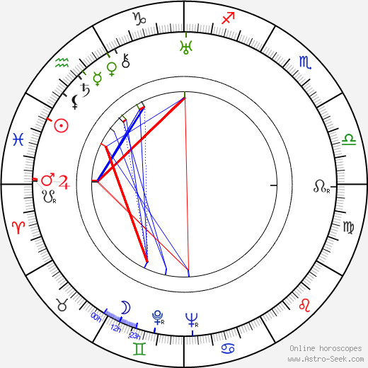 Valentina Sperantova birth chart, Valentina Sperantova astro natal horoscope, astrology