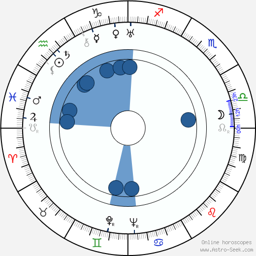 Walter Gross wikipedia, horoscope, astrology, instagram
