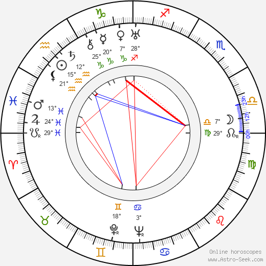 Walter Gross birth chart, biography, wikipedia 2024, 2025