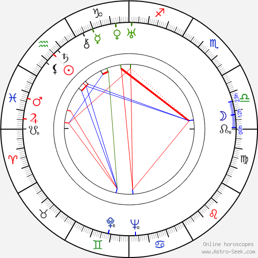 Walter Gross birth chart, Walter Gross astro natal horoscope, astrology