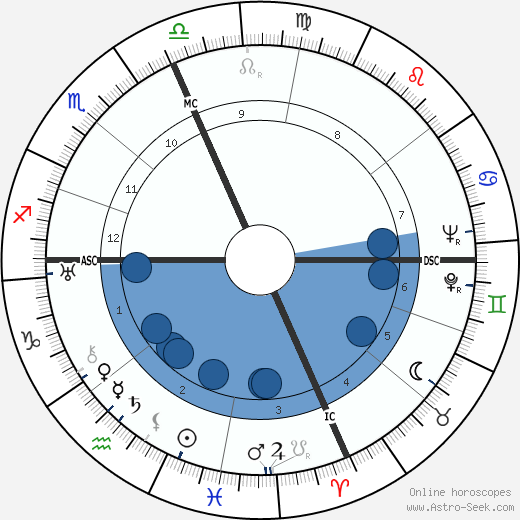 William L. Shirer wikipedia, horoscope, astrology, instagram