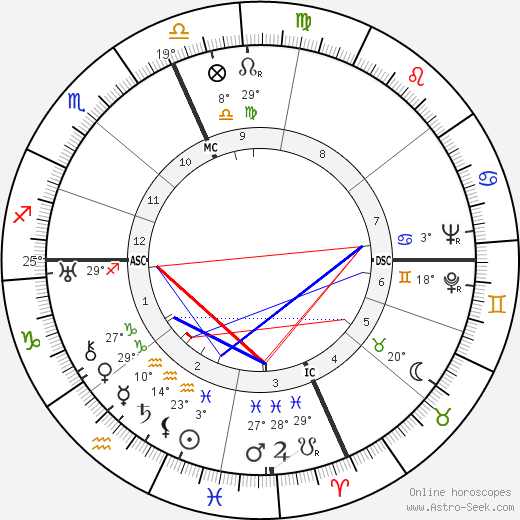 William L. Shirer birth chart, biography, wikipedia 2023, 2024