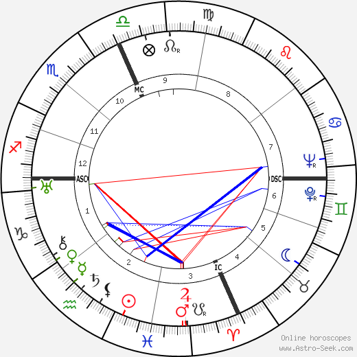 William L. Shirer birth chart, William L. Shirer astro natal horoscope, astrology