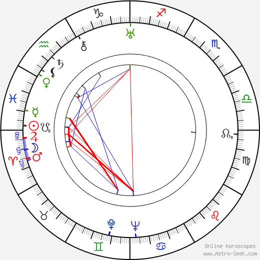 Aarne Haapakoski birth chart, Aarne Haapakoski astro natal horoscope, astrology