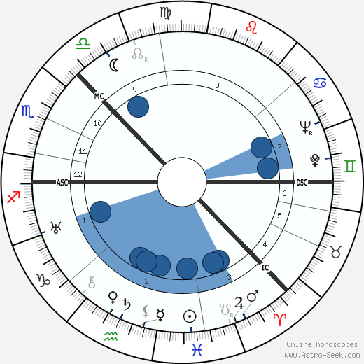 Aleksei Kosygin wikipedia, horoscope, astrology, instagram