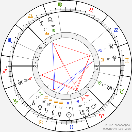 Aleksei Kosygin birth chart, biography, wikipedia 2023, 2024