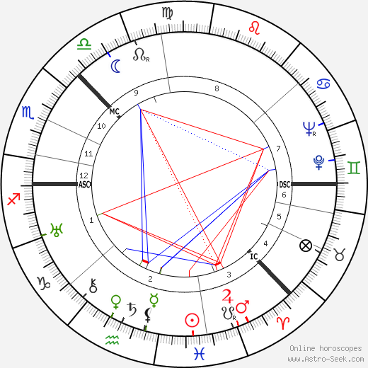 Aleksei Kosygin birth chart, Aleksei Kosygin astro natal horoscope, astrology