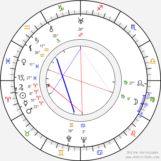 Armas J. Pulla birth chart, biography, wikipedia 2023, 2024